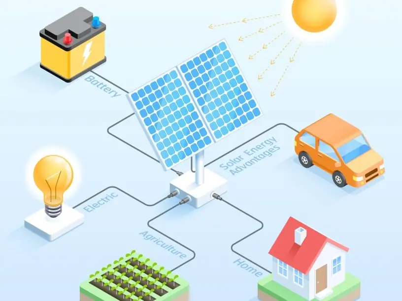 Solar Energy Systems